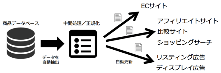eyecatch