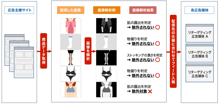 eyecatch