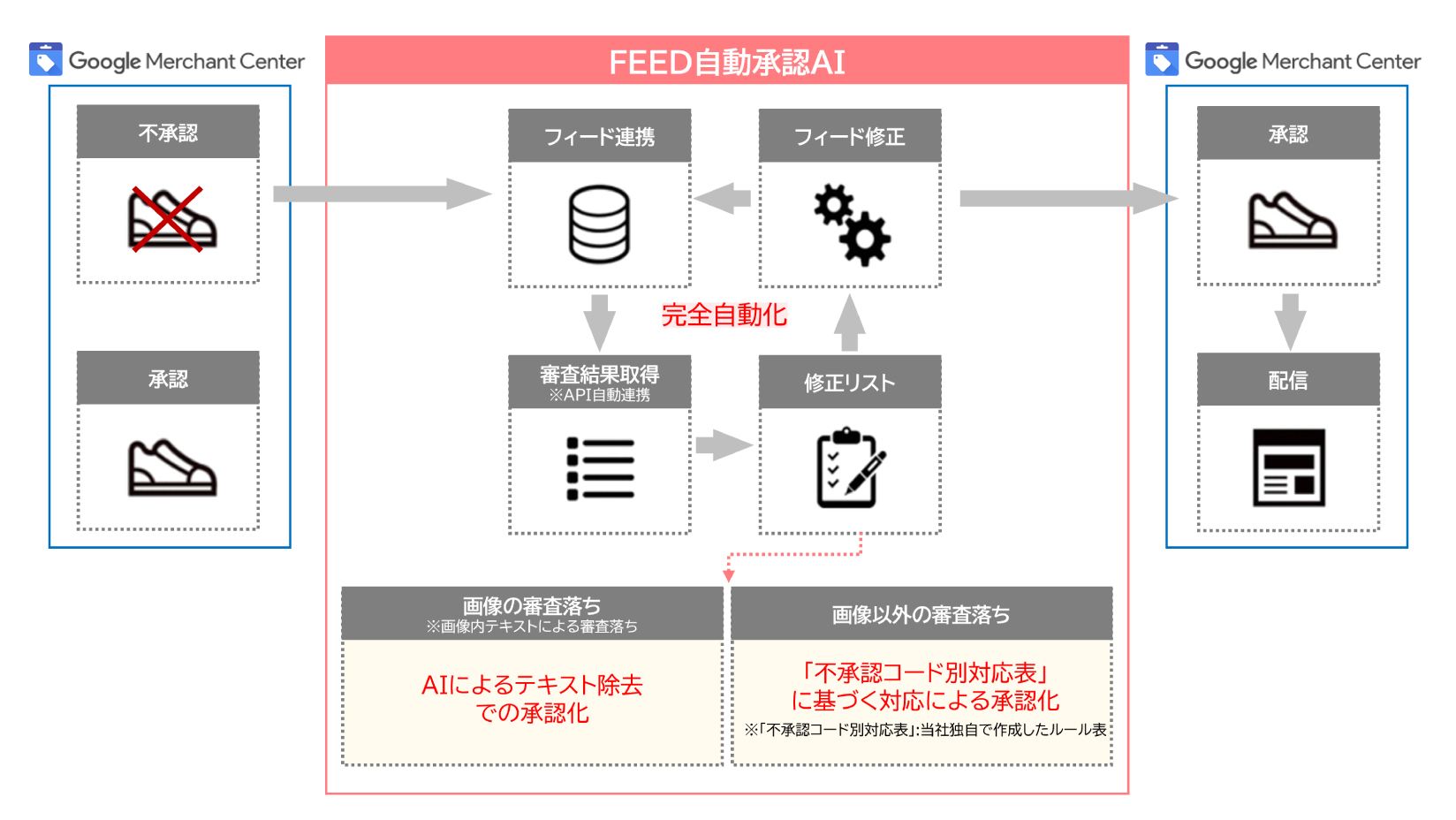 eyecatch