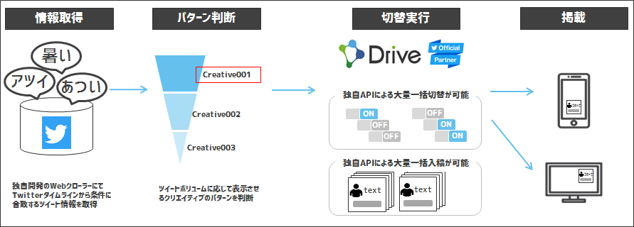 eyecatch
